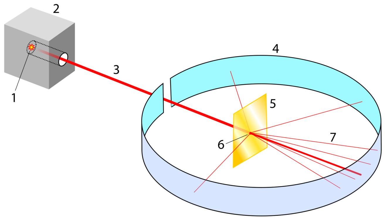 gold foil experiment nucleus in 1911