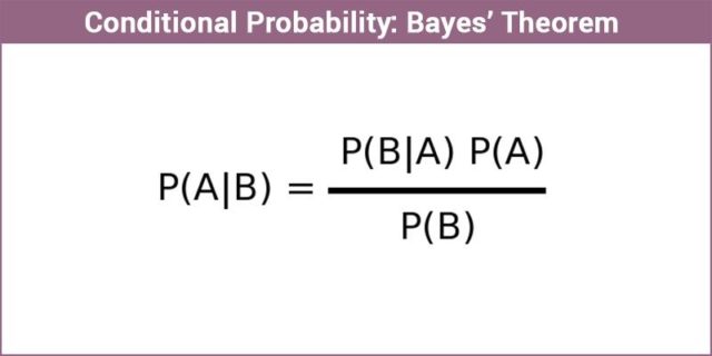 1763: Bayes' Theorem - Missing the Forest for the Tree: A Worldview ...